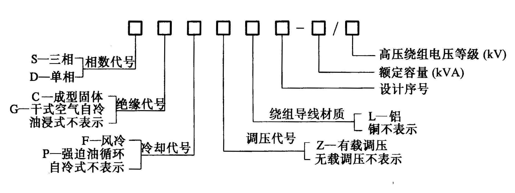 電力變壓器型號(hào)含義圖